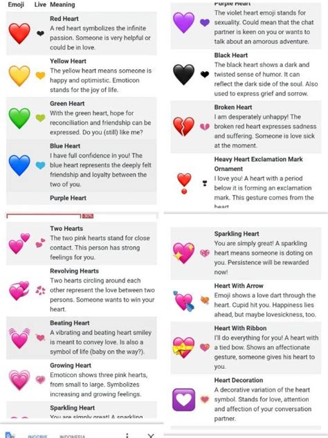 meaning of heart emojis on whatsapp|emoji whatsapp meanings symbols.